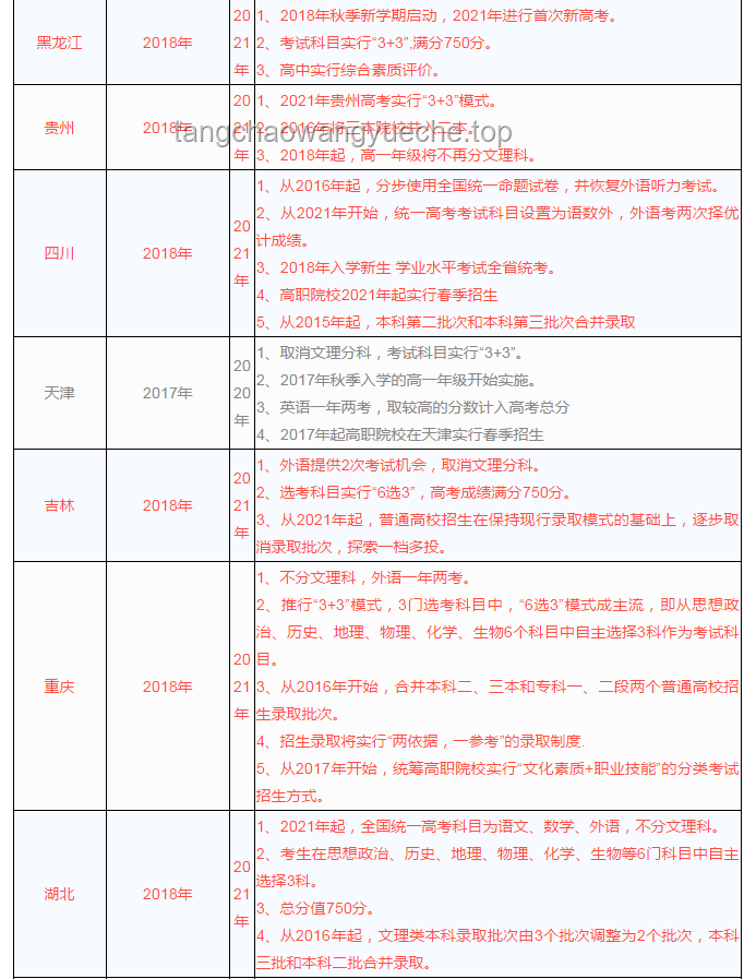 高考题目出错处理：全分VS零分，未来教育公平新趋势？